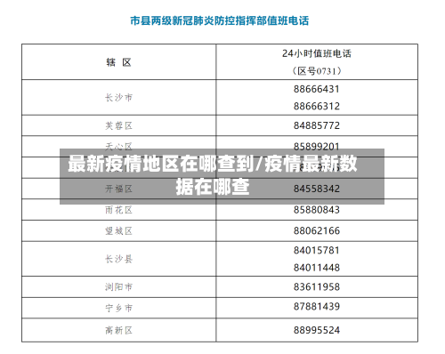 最新疫情地区在哪查到/疫情最新数据在哪查-第2张图片