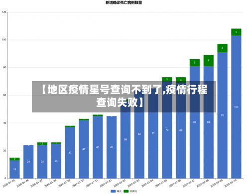 【地区疫情星号查询不到了,疫情行程查询失败】