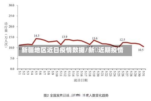 新疆地区近日疫情数据/新彊近期疫情-第2张图片
