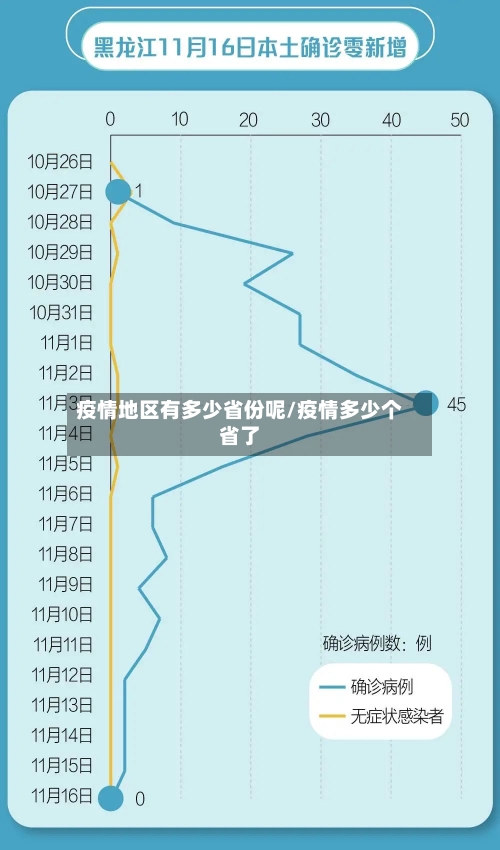 疫情地区有多少省份呢/疫情多少个省了-第2张图片