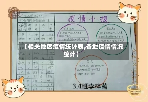 【相关地区疫情统计表,各地疫情情况统计】-第2张图片