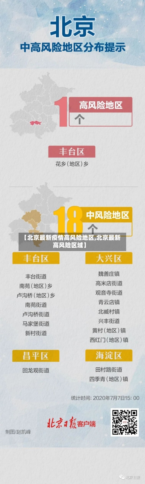 【北京最新疫情高风险地区,北京最新高风险区域】-第2张图片