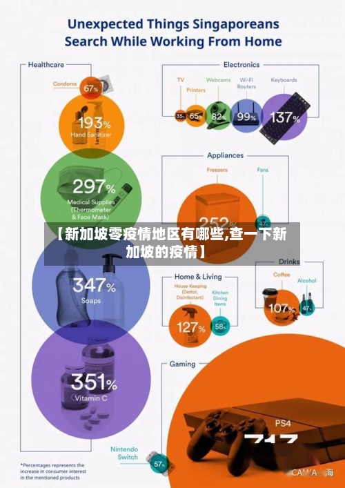 【新加坡零疫情地区有哪些,查一下新加坡的疫情】-第2张图片