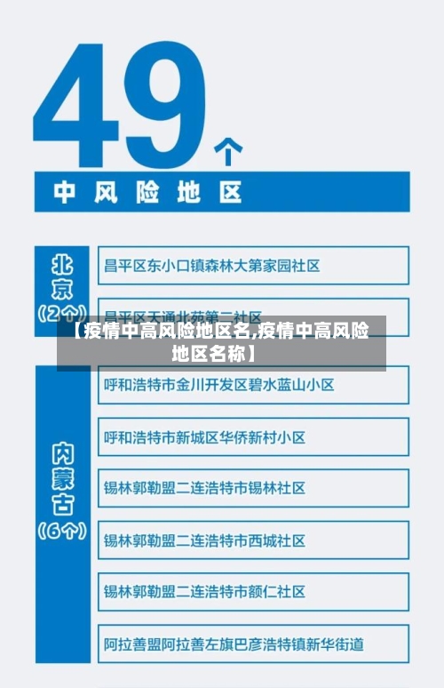 【疫情中高风险地区名,疫情中高风险地区名称】