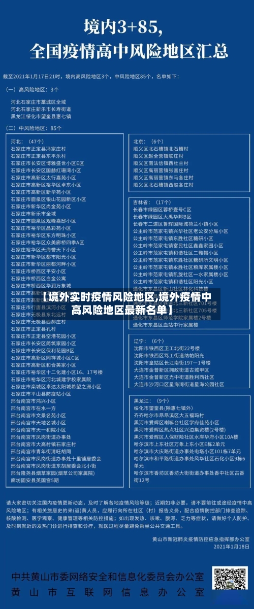 【境外实时疫情风险地区,境外疫情中高风险地区最新名单】