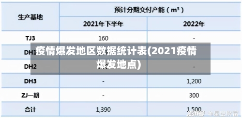 疫情爆发地区数据统计表(2021疫情爆发地点)