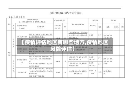 【疫情评估地区有哪些地方,疫情地区风险评估】-第3张图片