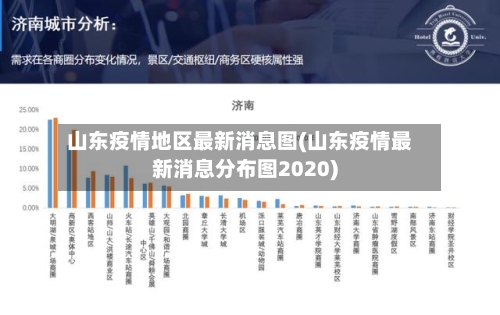 山东疫情地区最新消息图(山东疫情最新消息分布图2020)