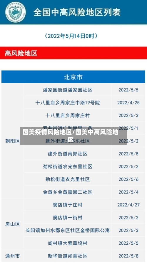 国美疫情风险地区/国美中高风险地区-第2张图片