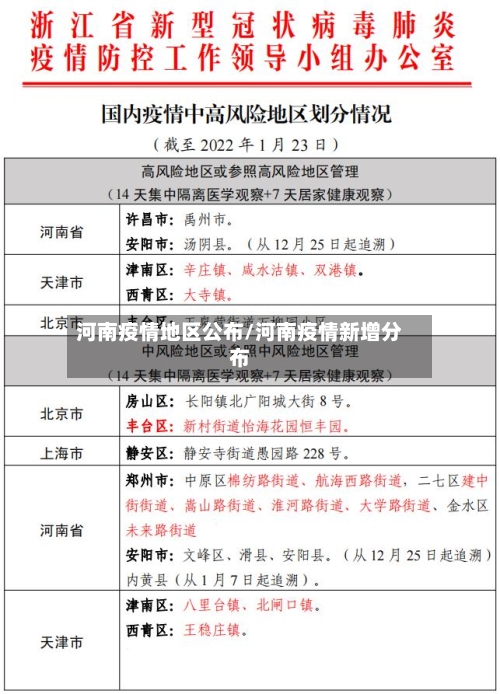 河南疫情地区公布/河南疫情新增分布