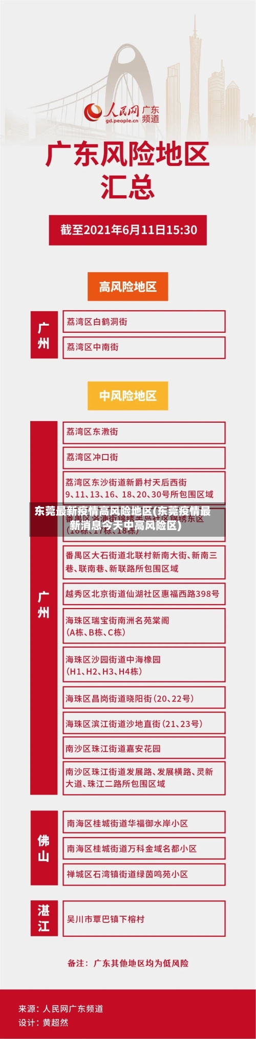 东莞最新疫情高风险地区(东莞疫情最新消息今天中高风险区)-第2张图片