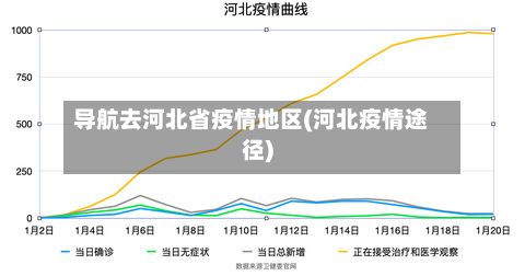 导航去河北省疫情地区(河北疫情途径)-第2张图片