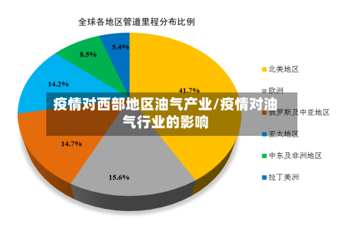 疫情对西部地区油气产业/疫情对油气行业的影响-第3张图片