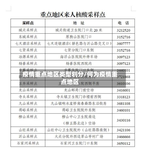 疫情重点地区类型划分/何为疫情重点地区