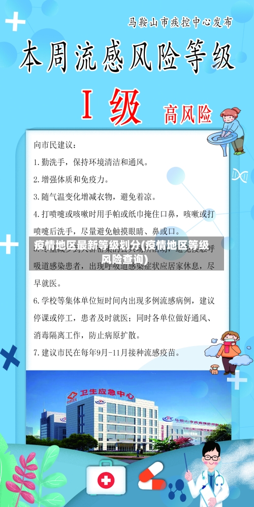 疫情地区最新等级划分(疫情地区等级风险查询)