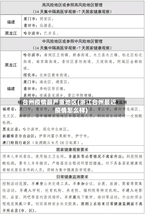 台州疫情最严重地区(浙江台州最近疫情怎么样)