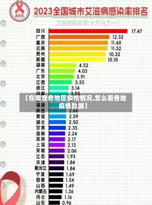 【在哪查各地区疫情情况,怎么看各地疫情数据】-第2张图片