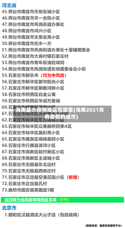 海南最大疫情地区在哪里(海南2021年有疫情的城市)-第2张图片