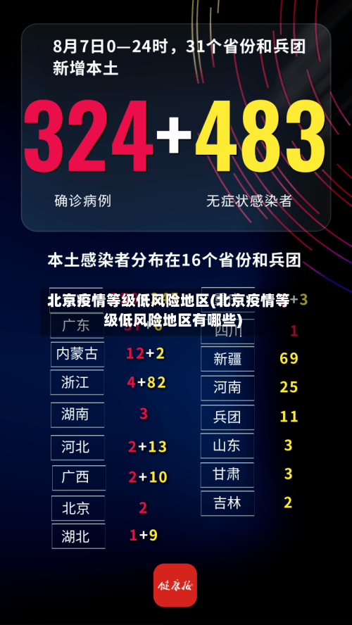 北京疫情等级低风险地区(北京疫情等级低风险地区有哪些)