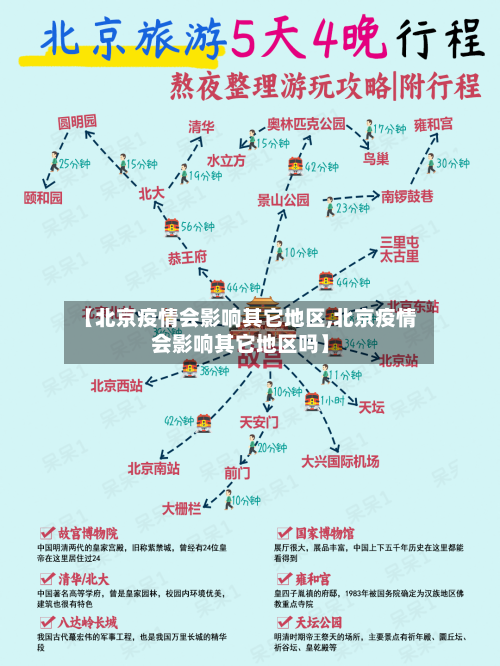 【北京疫情会影响其它地区,北京疫情会影响其它地区吗】-第3张图片