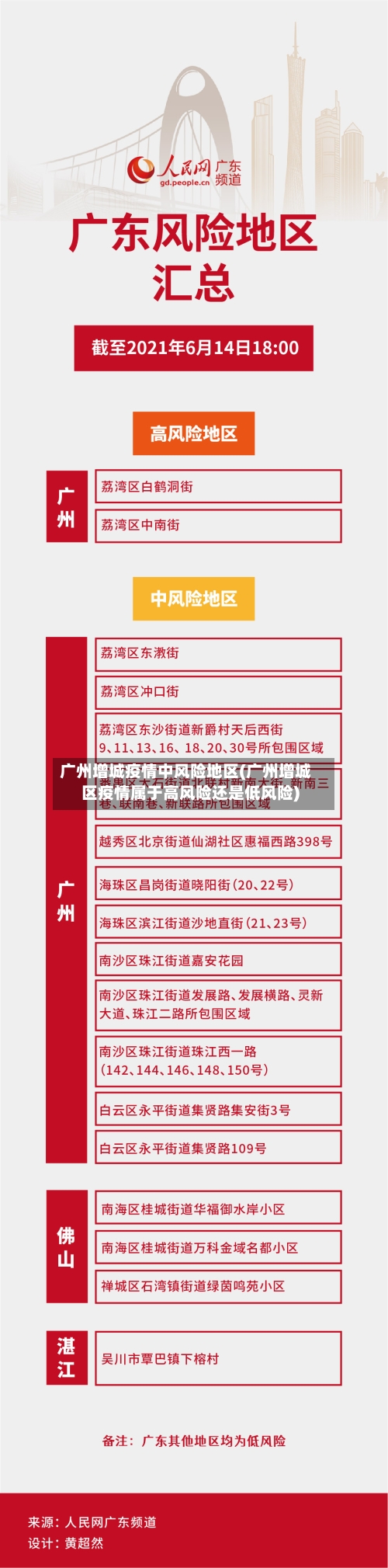 广州增城疫情中风险地区(广州增城区疫情属于高风险还是低风险)-第3张图片