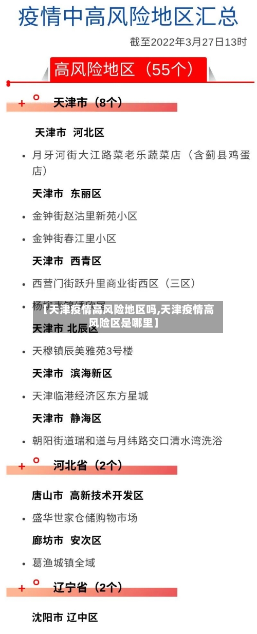 【天津疫情高风险地区吗,天津疫情高风险区是哪里】-第2张图片