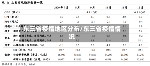 东三省疫情地区分布/东三省疫情情况