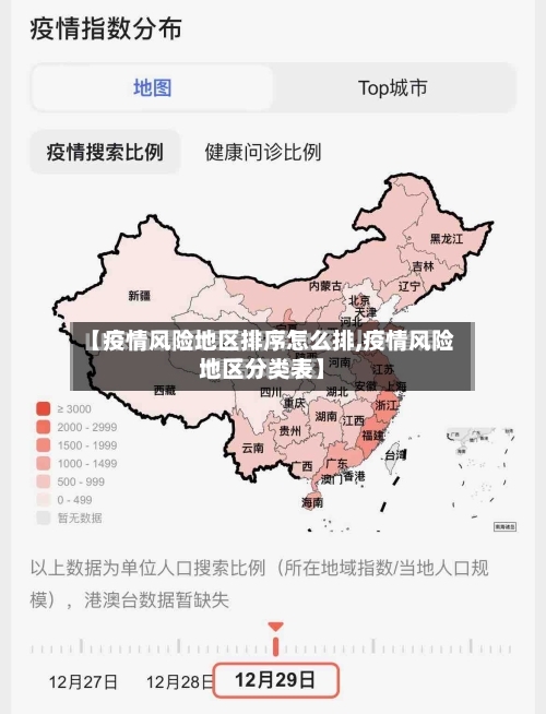 【疫情风险地区排序怎么排,疫情风险地区分类表】