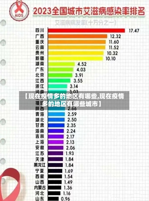 【现在疫情多的地区有哪些,现在疫情多的地区有哪些城市】