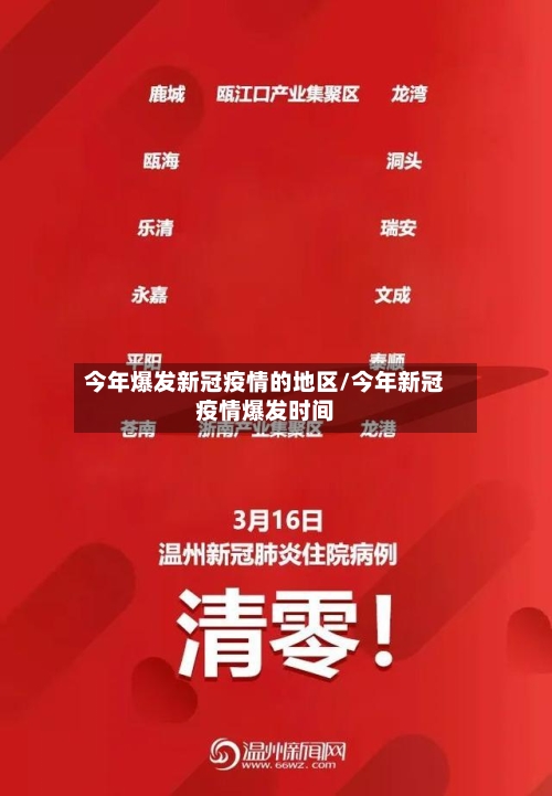 今年爆发新冠疫情的地区/今年新冠疫情爆发时间