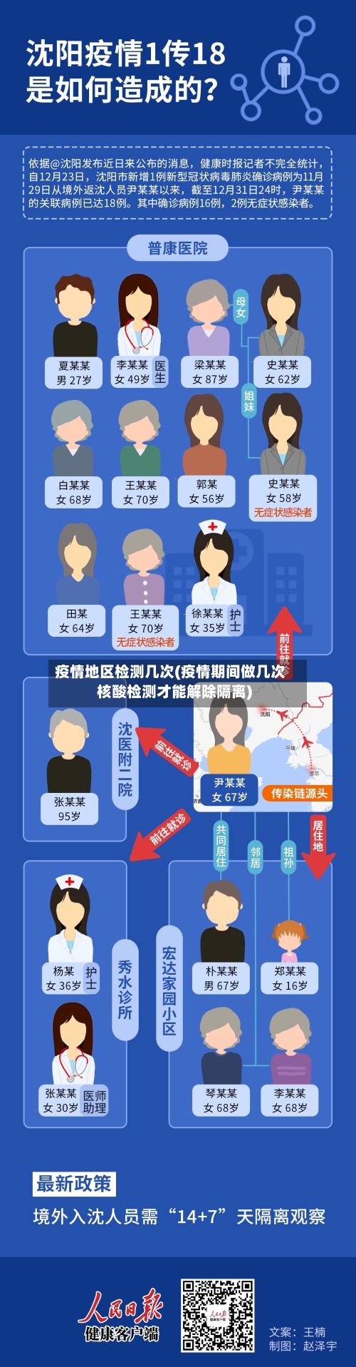 疫情地区检测几次(疫情期间做几次核酸检测才能解除隔离)
