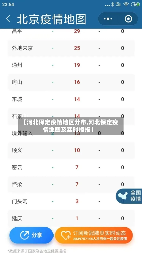 【河北保定疫情地区分布,河北保定疫情地图及实时播报】-第2张图片