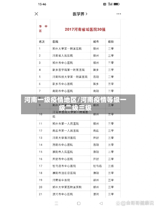 河南一级疫情地区/河南疫情等级一级二级三级